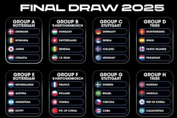 تیم هندبال زنان ایران رقبای جهانی خود را شناخت